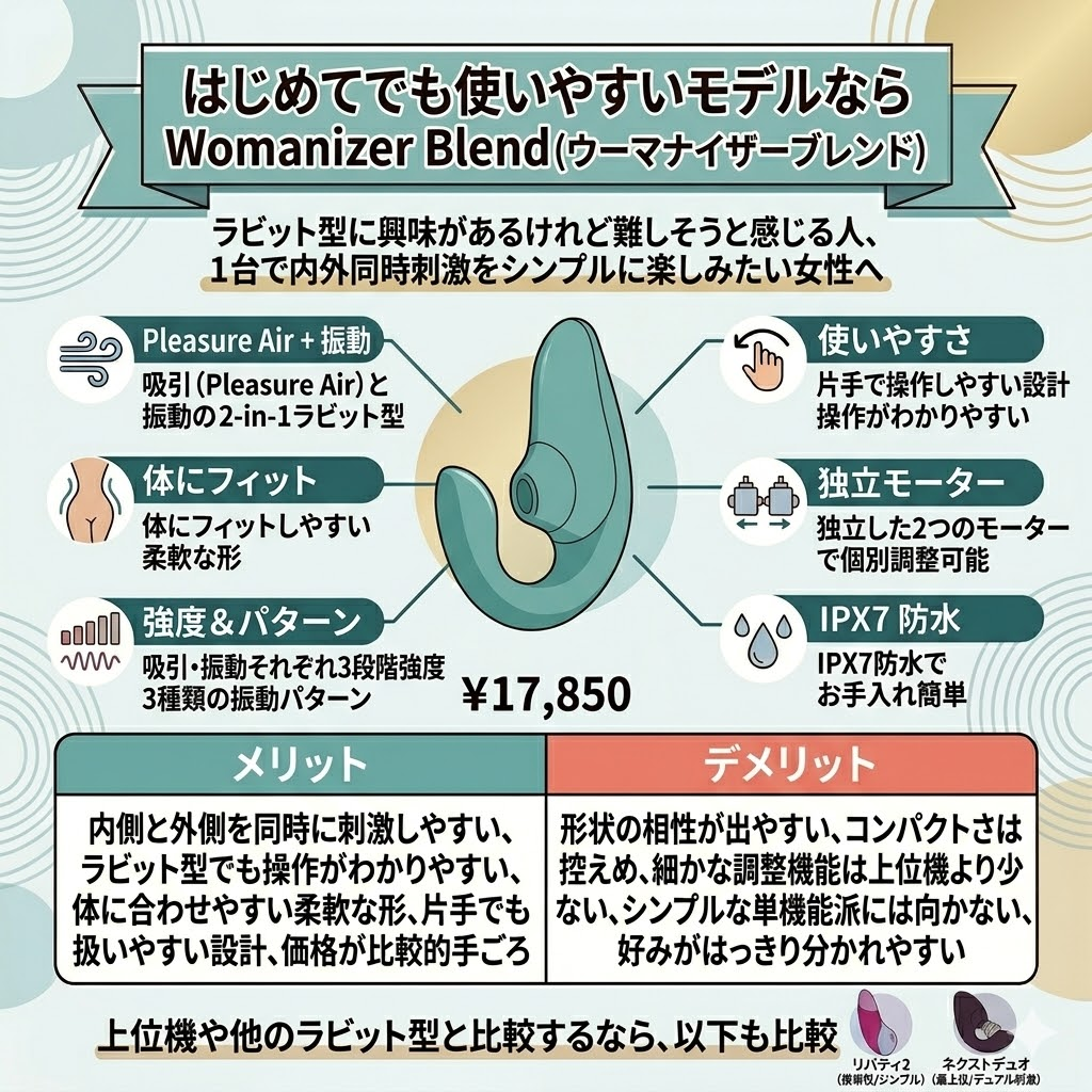 はじめてでも使いやすいモデルなら Womanizer Blend(ウーマナイザーブレンド)
