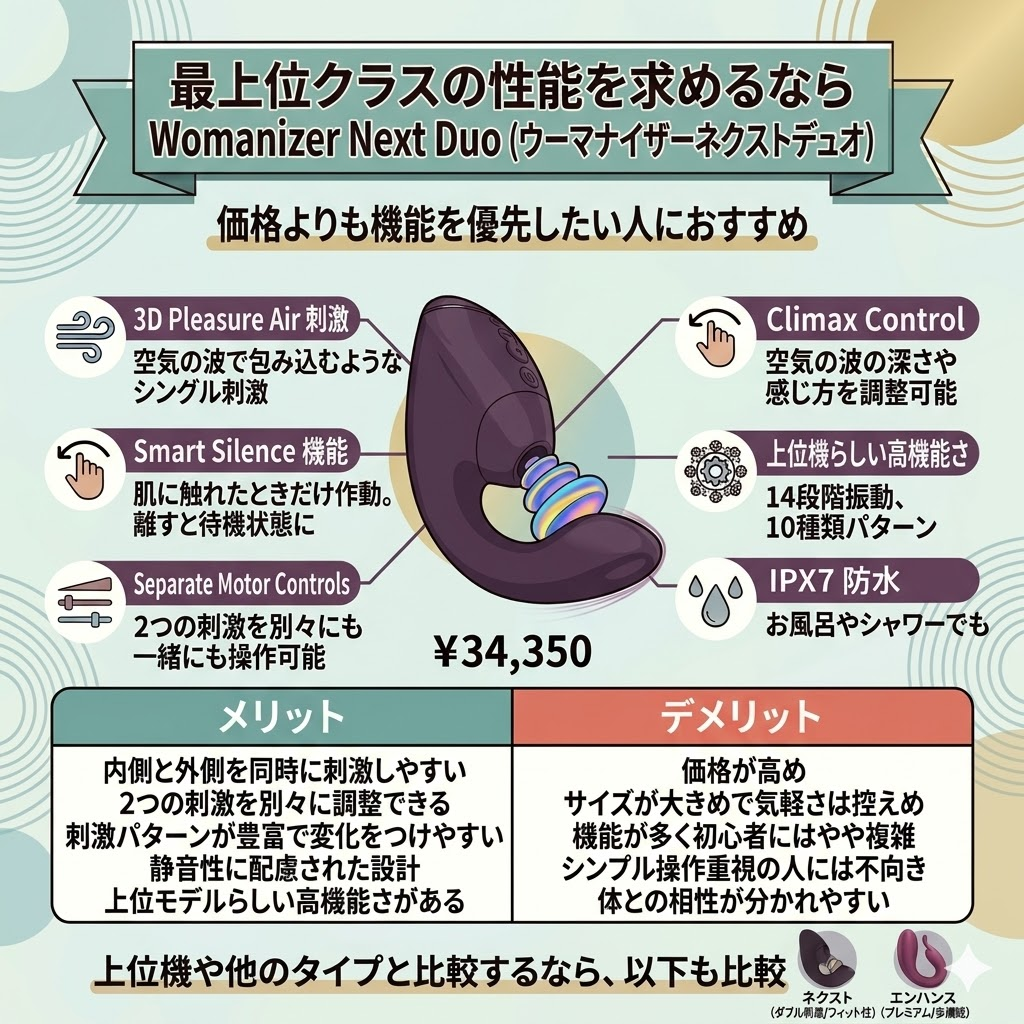 最上位クラスの性能を求めるなら Womanizer Next Duo(ウーマナイザーネクストデュオ)