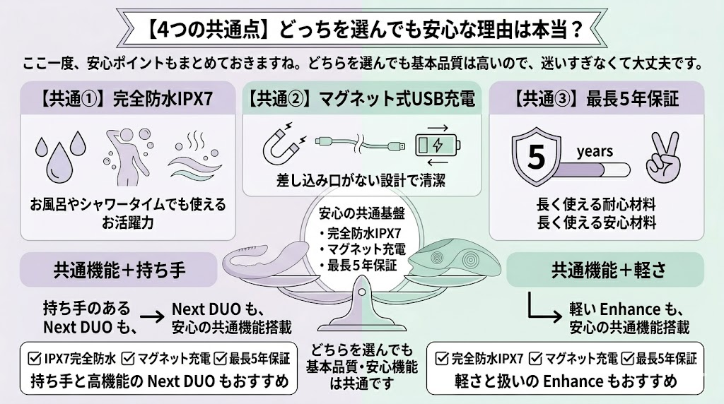 ネクストデュオとエンハンス比較。
どっちを選んでも安心な理由