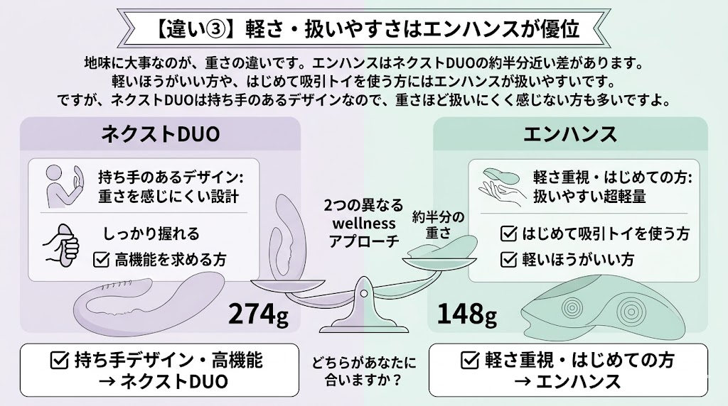ネクストデュオとエンハンス比較。
軽さ・扱いやすさはエンハンスが優位