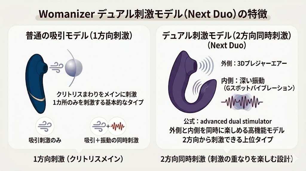 ネクストデュオとエンハンス比較。 デュアル刺激モデルとは？