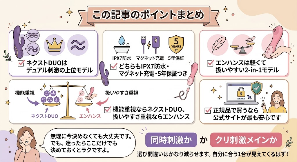 ネクストデュオとエンハンス比較。
迷ったらどう選ぶ？最後のチェックリスト