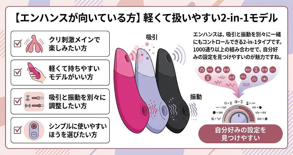 ネクストデュオとエンハンス比較。
エンハンスが向いている方軽くて扱いやすい2-in-1モデル