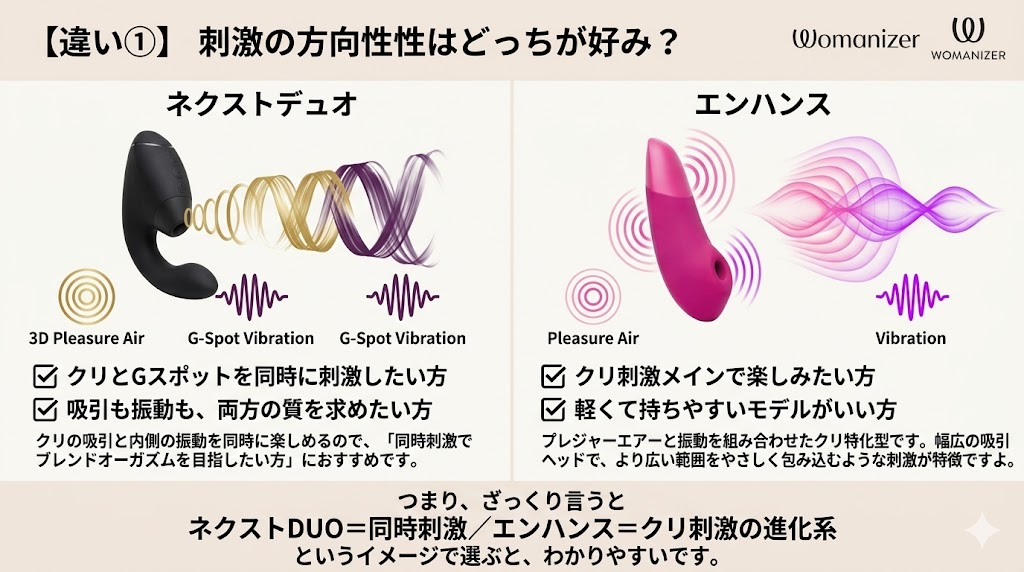 ネクストデュオとエンハンス比較。
刺激の方向性はどっちが好み