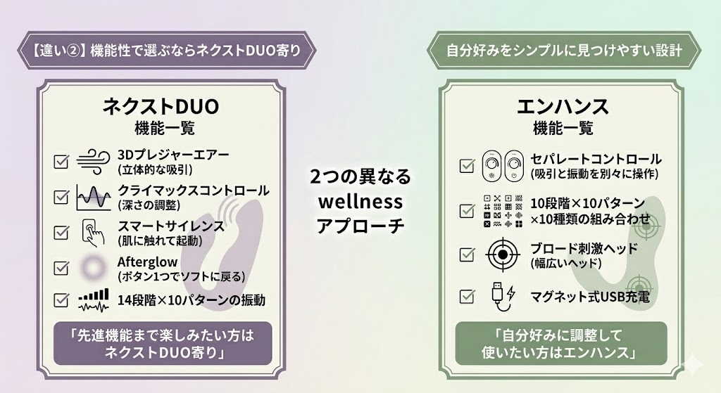 ネクストデュオとエンハンス比較。
機能性で選ぶならネクストデュオ